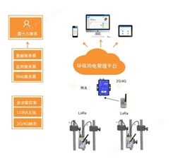重庆环保分表计电监管系统