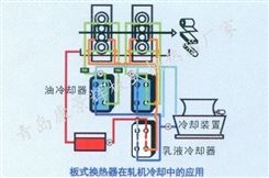 空压机油冷却器_注塑机油冷却器_板式油冷却器