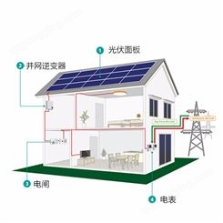 迷你住宅恒大4kw太阳能光伏系统家庭电网4000瓦太阳能光伏系统