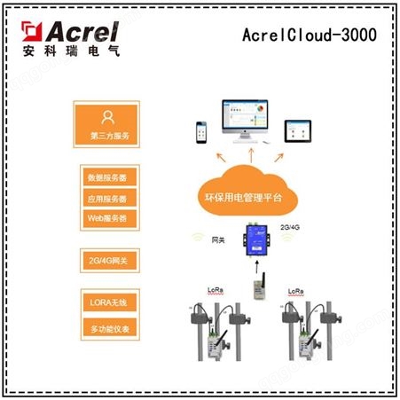 菏泽市环保用电监管平台技术方案安科瑞 AcrelCloud-3000分表计电
