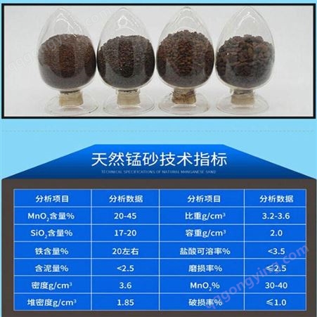 锰砂 饮用水去黄除铁锰 35%含量 1-2mm 2-4mm 硕达