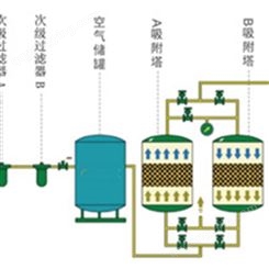 PSA制氮机 小型制氮机 氮气机