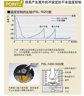 eyela温度调节范围-80~0℃恒温磁力搅拌水槽PSL-1810