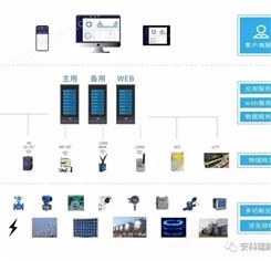 上海能耗在线监测系统/节能管理
