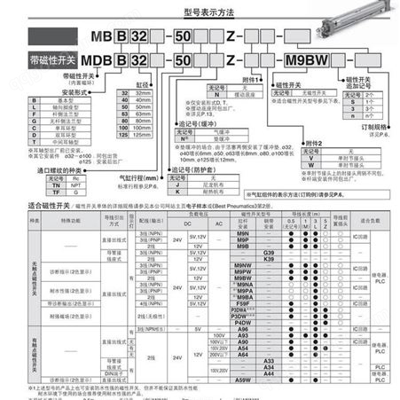 SMC原装日本MDBB50-10-XC4/MDBB63-250Z单杆气缓存