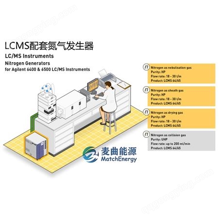 Parker适用于LCMS的高纯氮气发生器LCMS30-1-E