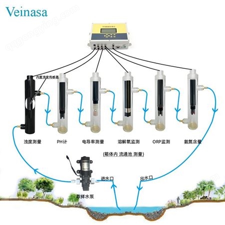 河流小型水质监测站自动检测PH浊度EC Veinasa水质在线监测系统
