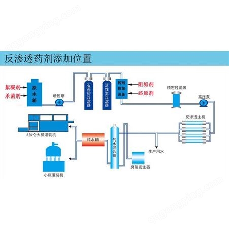 反渗透阻垢剂水处理RO膜纯净水机器设备净水厂防垢缓蚀阻垢剂
