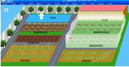 农业IC卡机井控制管理系统